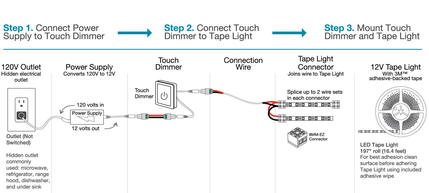 Task Lighting 16 Ft., 225 Lumens/Ft. 12-volt Standard Output Touch Dimmer Switch Tape Light Kit, Single-White, L-VTDK-16-27