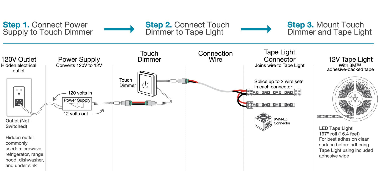 Task Lighting Single Color Lighting Kit L-VTDK-16-50